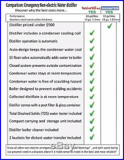 Survival Still vs the NEW Auto Scald FREE SurvivorStill 18g/day with SS Stove