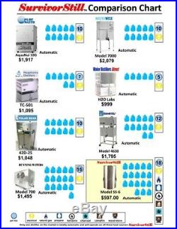 Survival Still vs the NEW Auto Scald FREE SurvivorStill 18g/day with SS Stove