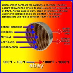 Wood Stove Catalytic Combustor Catalyst Vermont Castings Defiant and Encore Fle