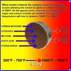 Wood Stove Catalytic Combustor Replacement Catalyst Vermont Castings Intrepid